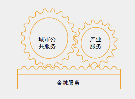 “兩輪一(yī / yì /yí)驅動”業務結構